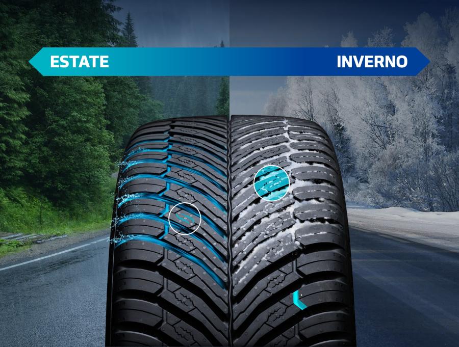 gomme hankook ion flex climate immagine battistrada